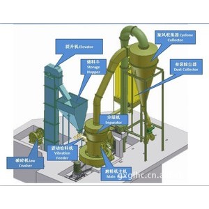 矿山设备供应磨粉机 5R4121磨粉机 大理石磨粉机质量保证图2