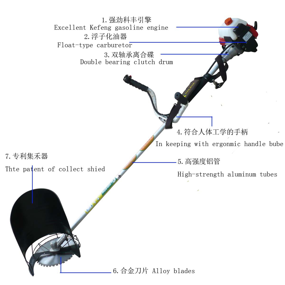 收割机图示说明