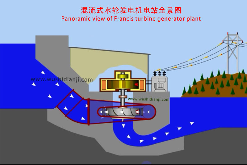 水力发电机-混流式-立式-电站全景图