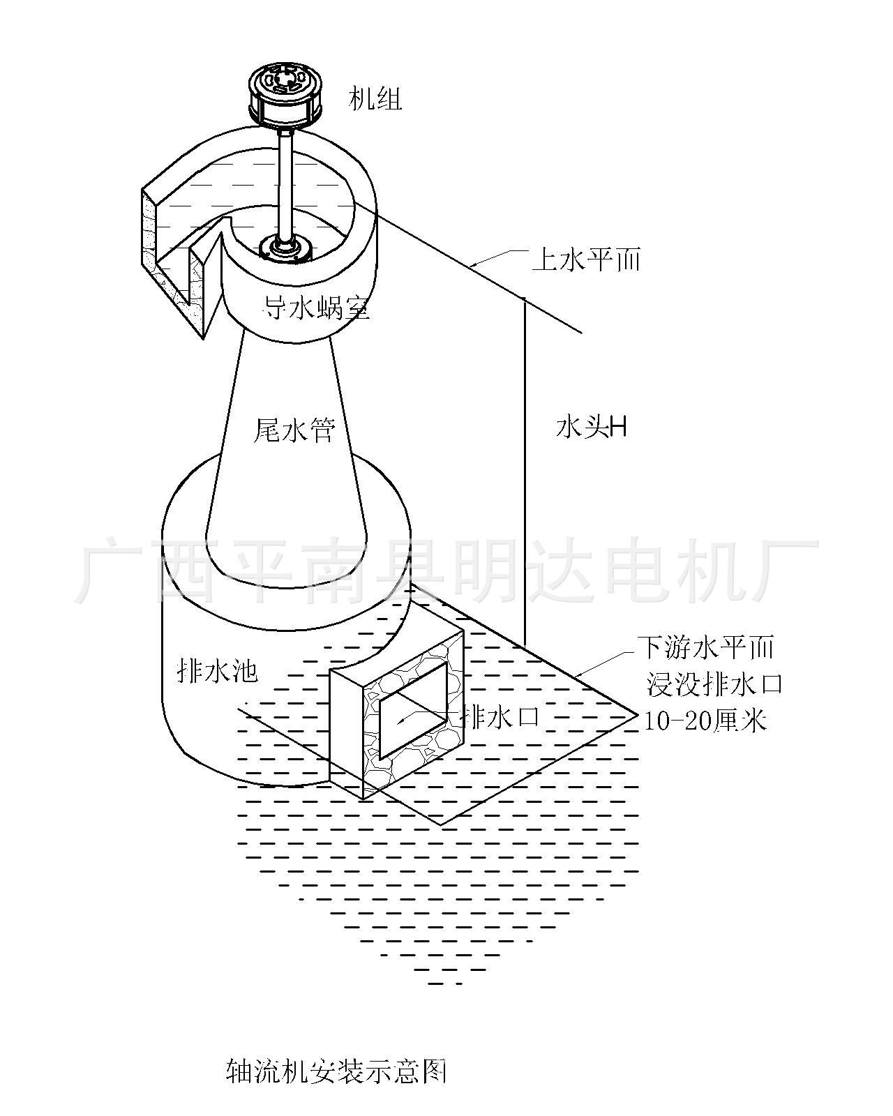 24页例图五