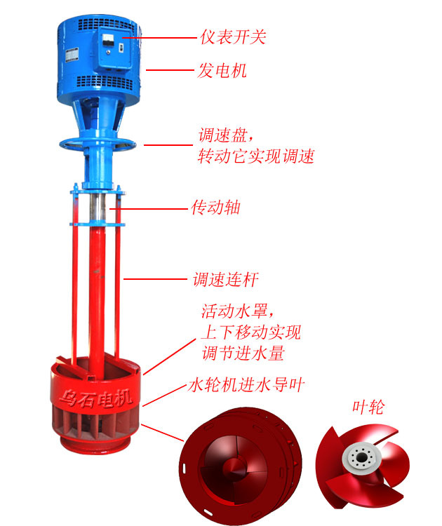 水力发电机-轴流式-结构说明