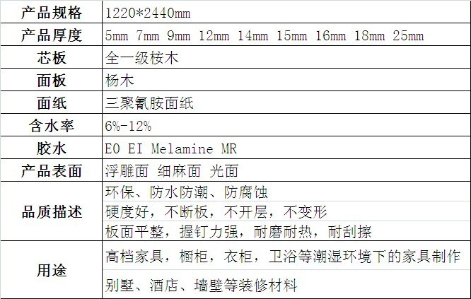 城市自然不再遥远