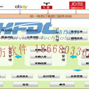 电商ERP管理系统图2