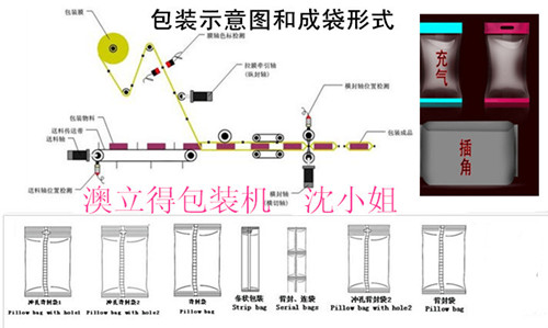 包装流程沈小姐